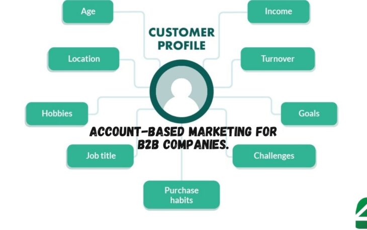 Account-Based Marketing For B2B Companies.