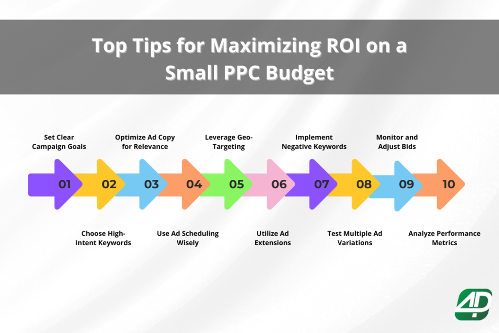 10 Tips to Maximize ROI on a Small PPC Budget