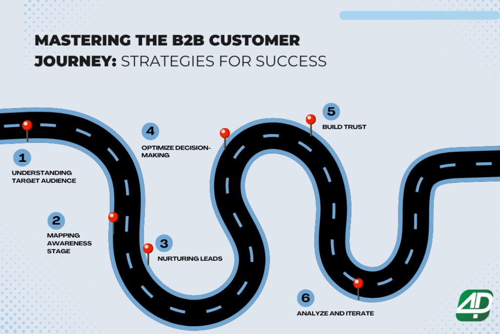 B2B Customer Journey Strategies