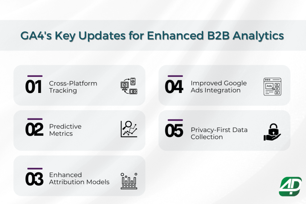 GA4 key updates for improved B2B analytics