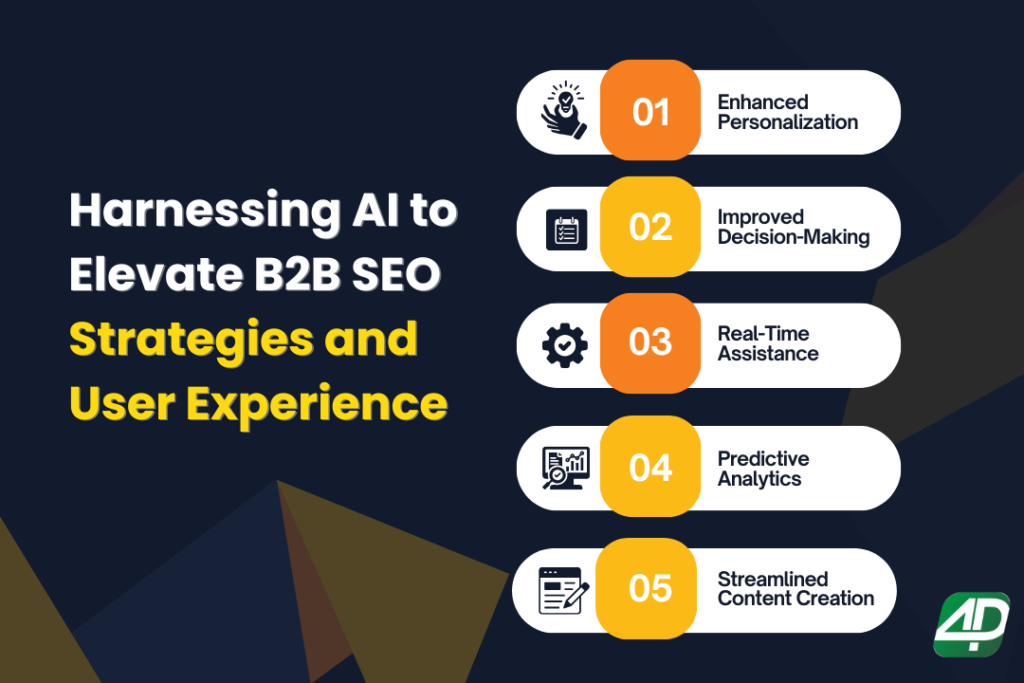 Using AI to boost B2B SEO strategies and user experience.